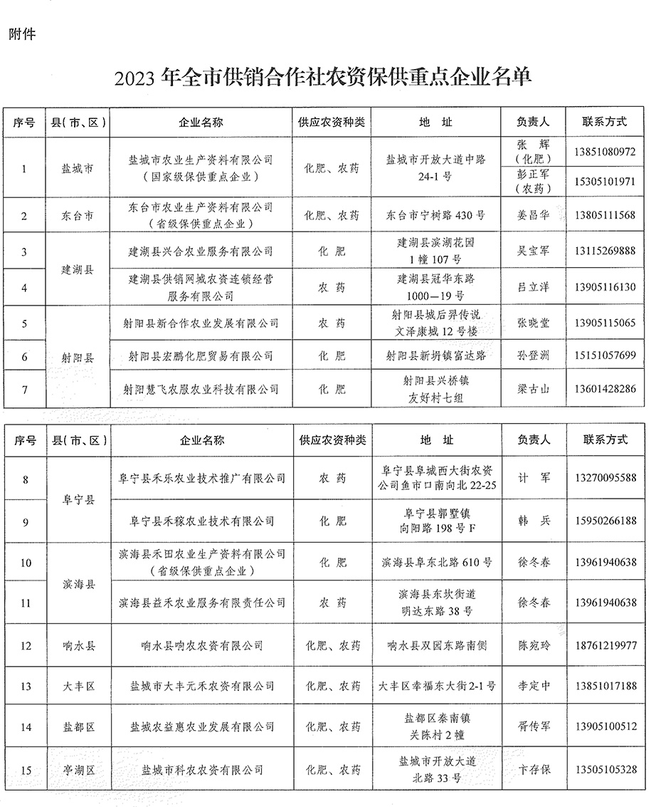 鹽市供傳[2023]4號——關(guān)于公布“2023年全市供銷合作社農(nóng)資保供重點企業(yè)”名單的通知(2).jpg